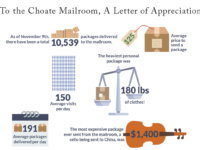 To the Choate Mailroom, A Letter of Appreciation