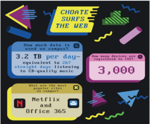 The Truth About Wi-Fi and Network Policies on Campus